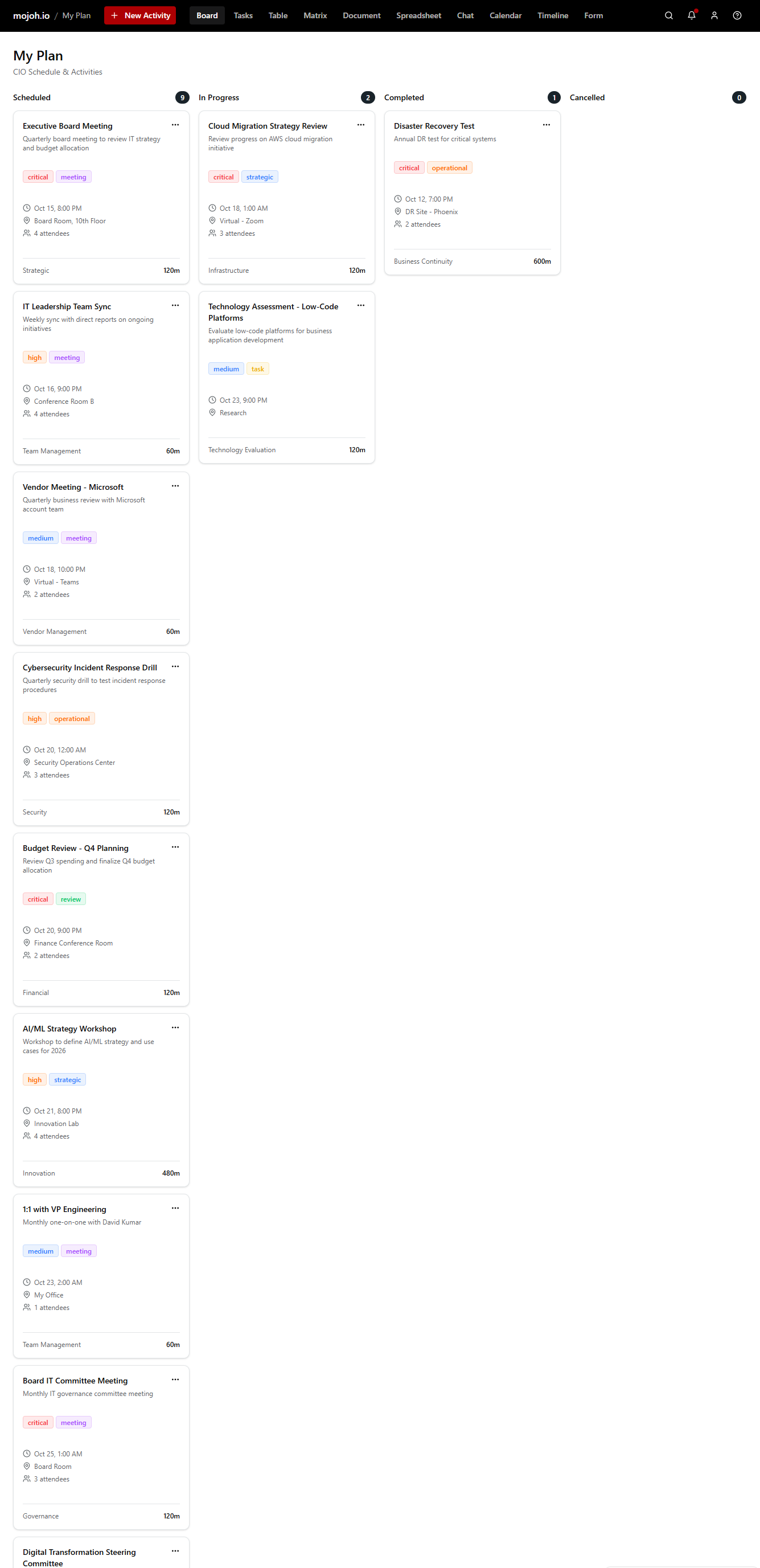 mojoh board view with kanban-style status lanes
