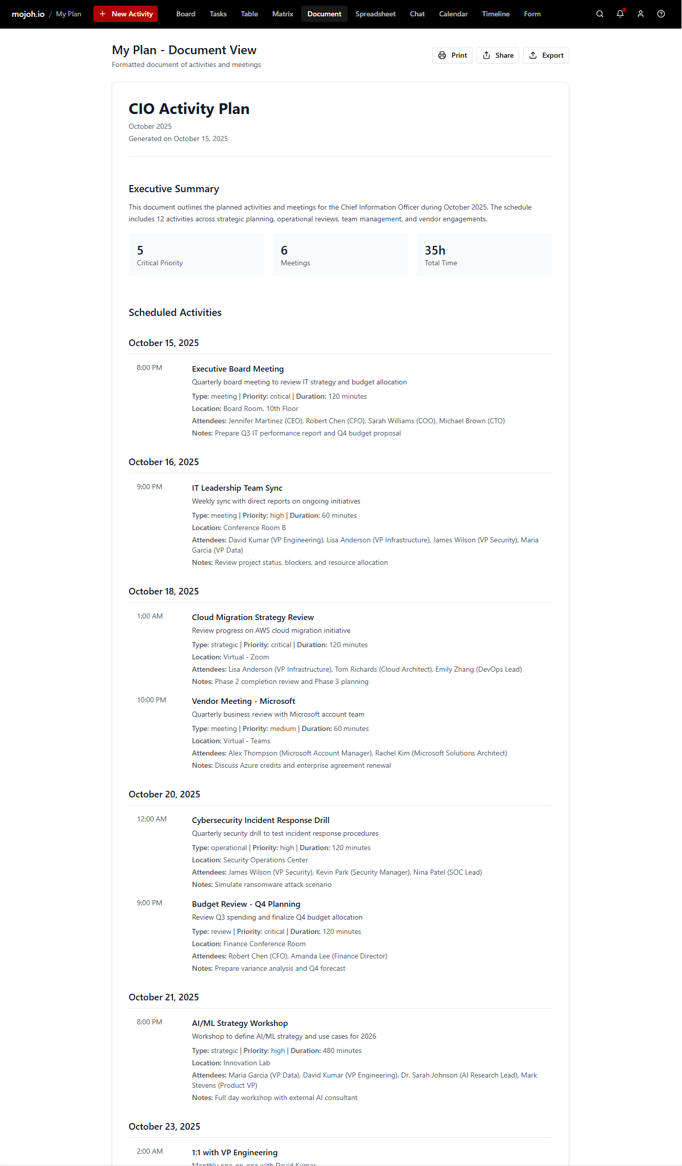 mojoh formatted document view of the CIO activity plan