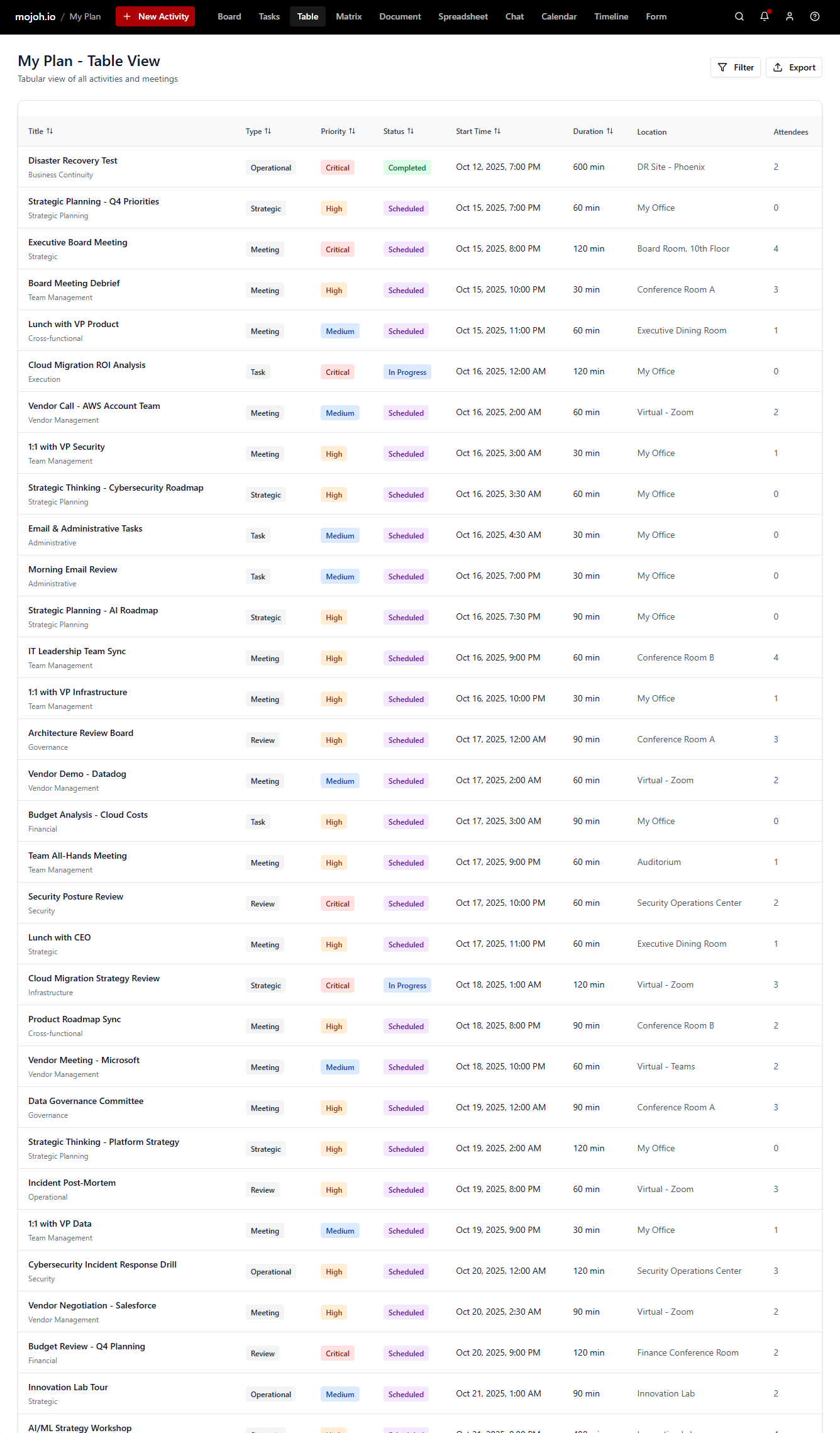 mojoh table view with sortable columns displaying activities and meetings