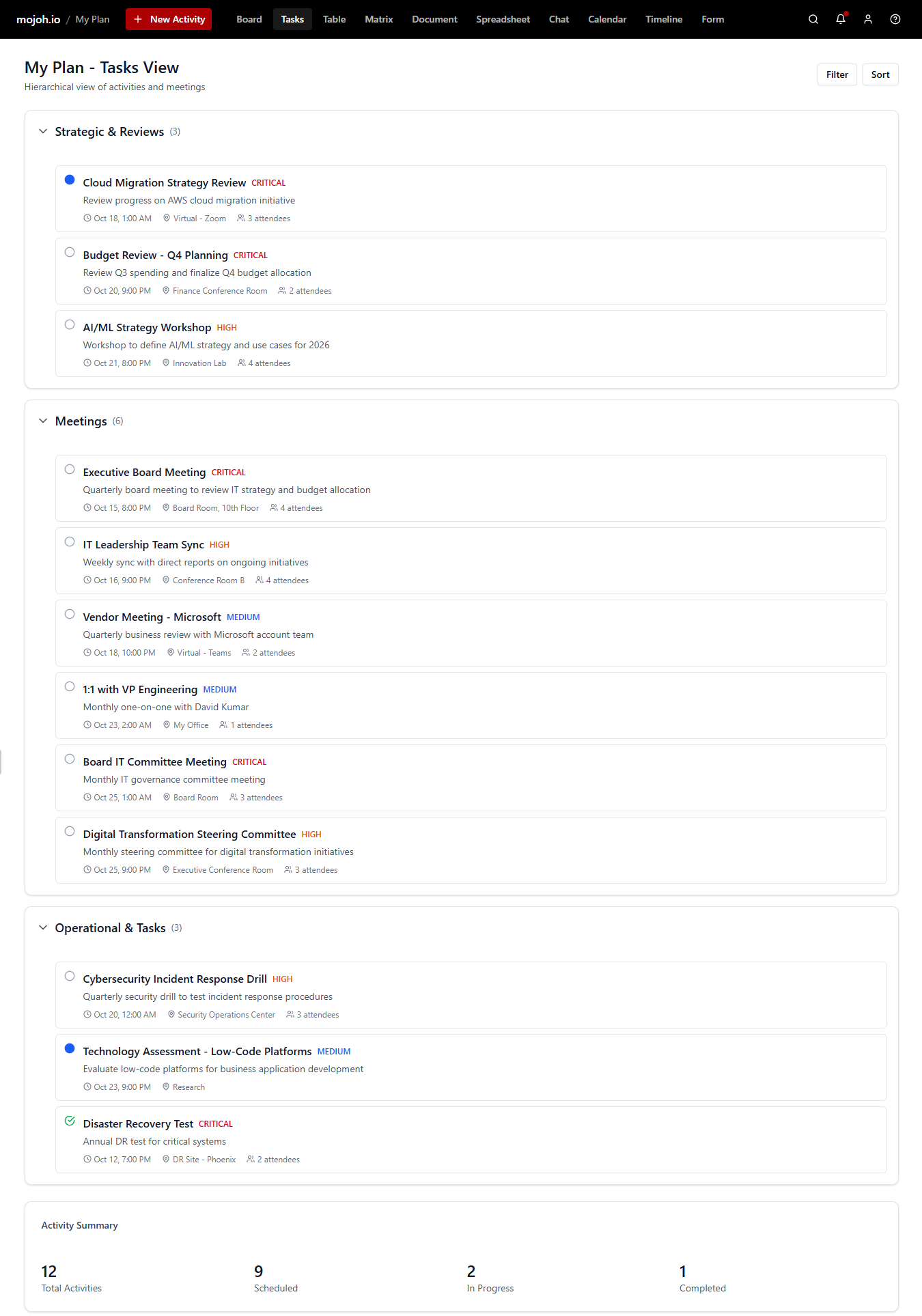 mojoh hierarchical tasks view organized by categories